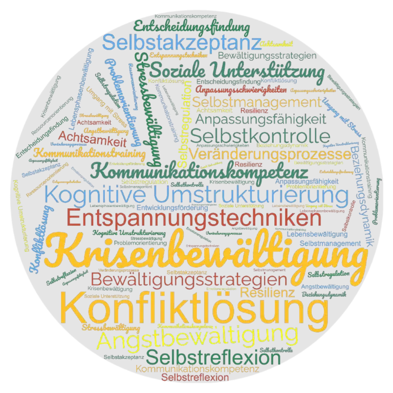 Schwerpunkte Beratung - Psychotherapie-MT